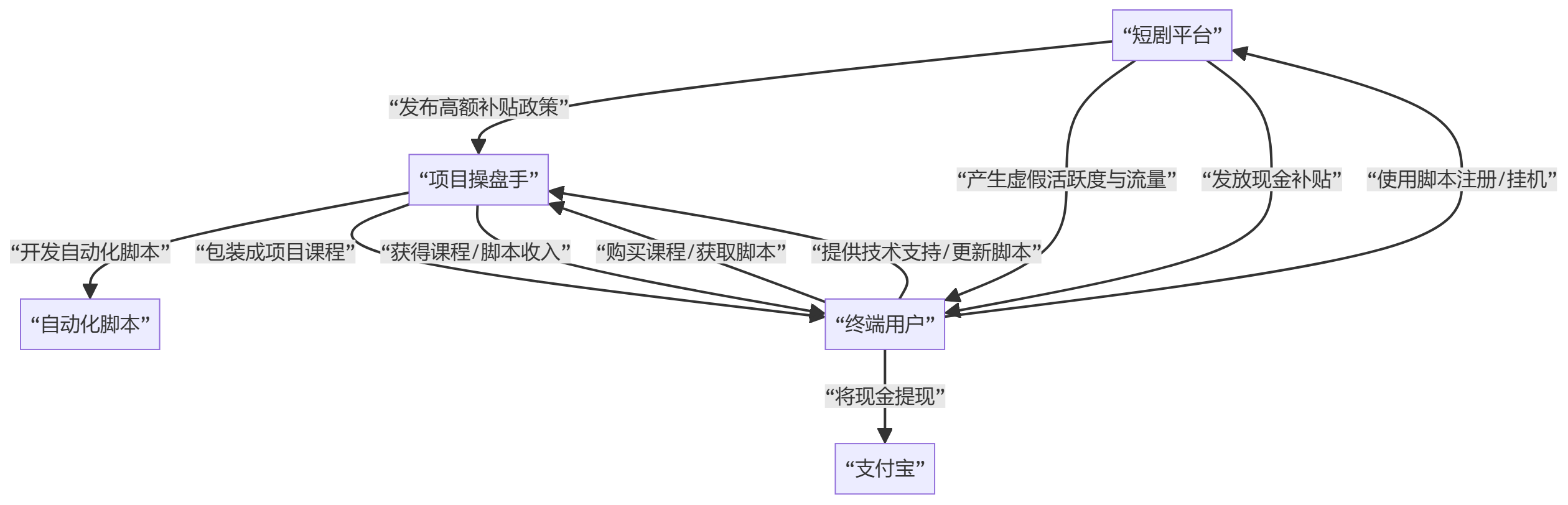 核心商业逻辑拆解
